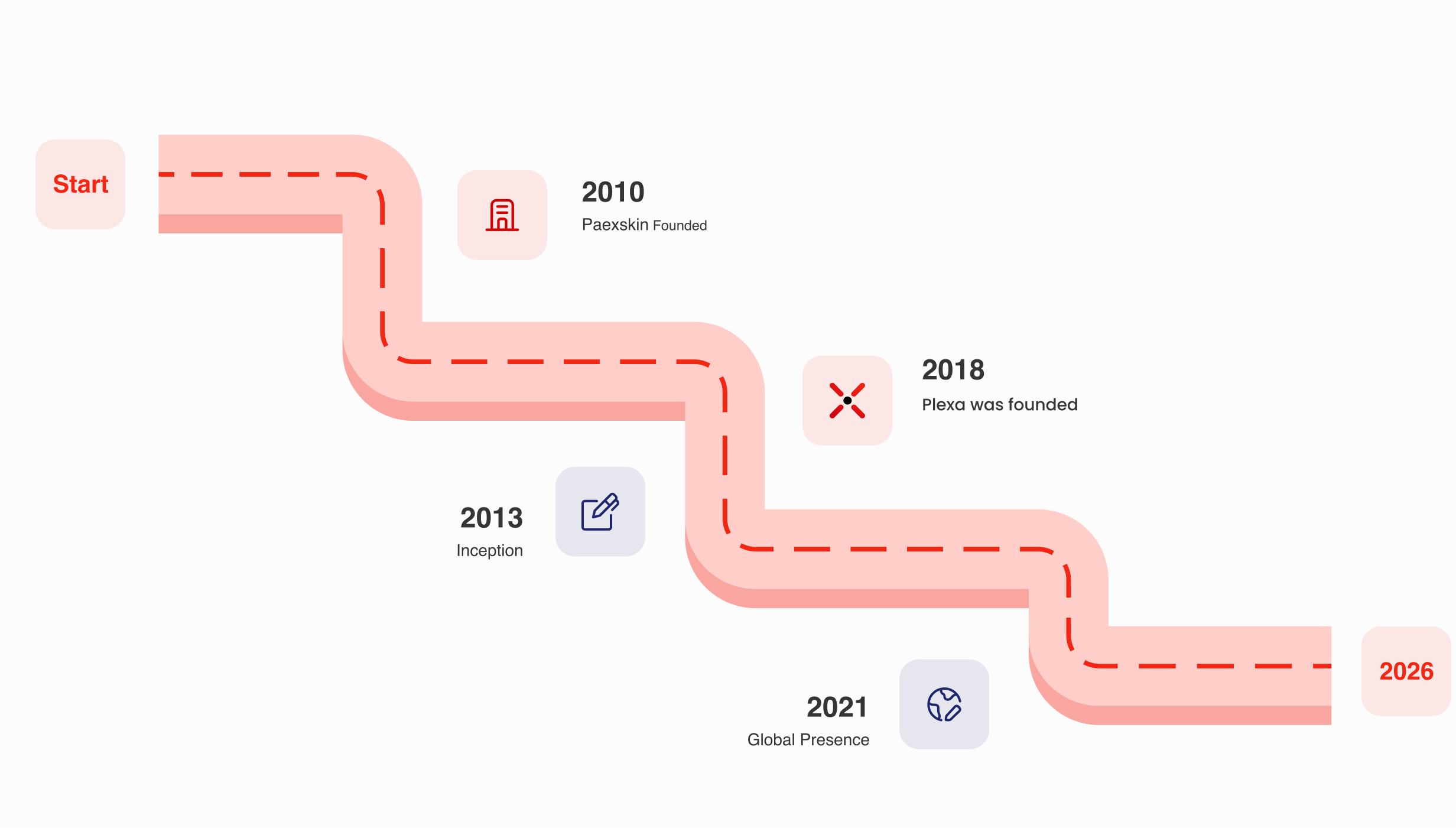 Paexskin Journey
